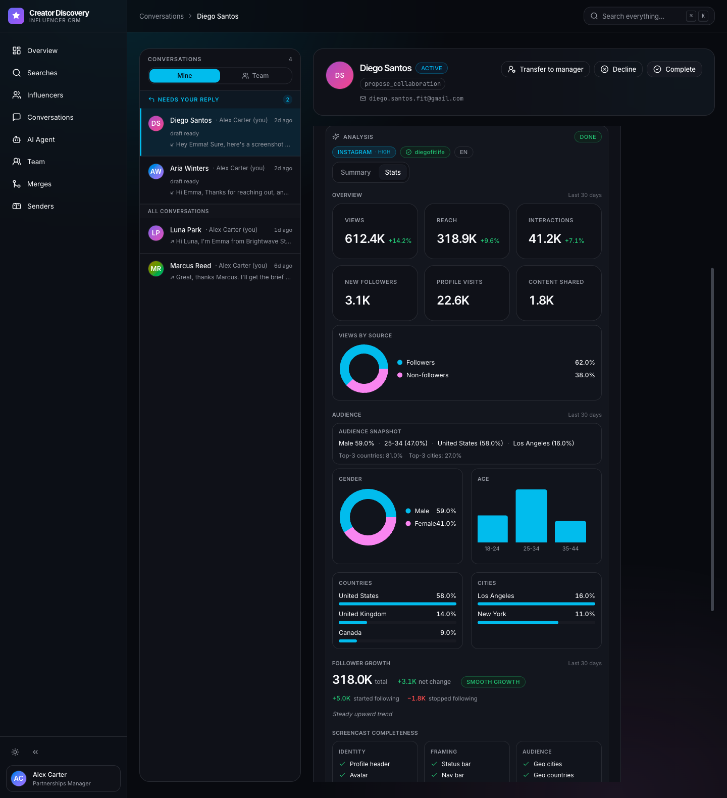 Analytics verification