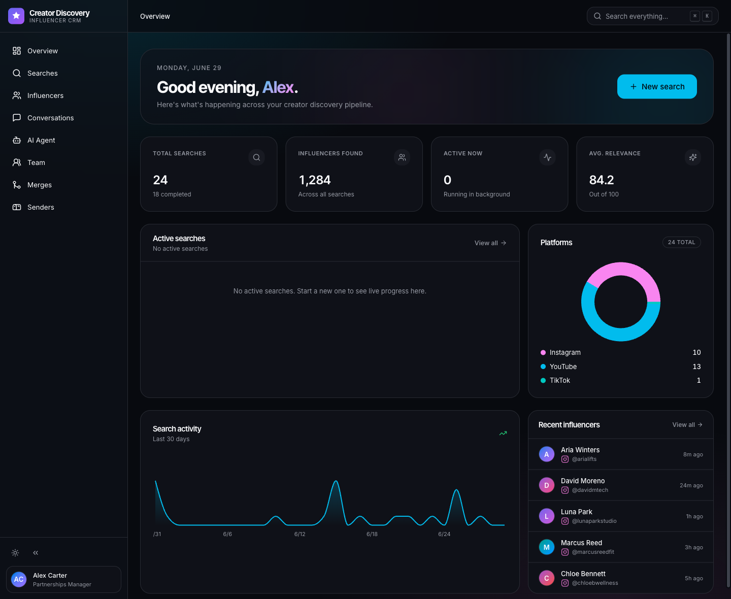 Operator dashboard
