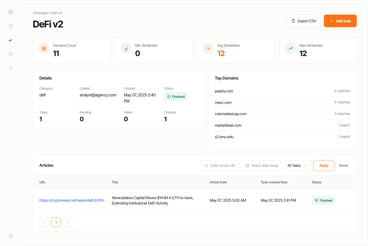 Campaign rollup: domains count, similarities, and top domains