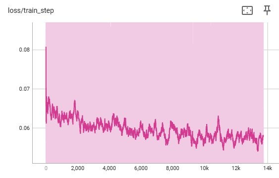 Training loss curve · loss/train_step