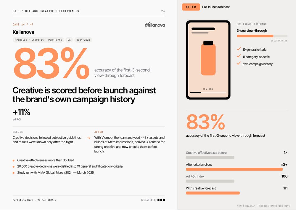 Kellanova: creative is scored before launch