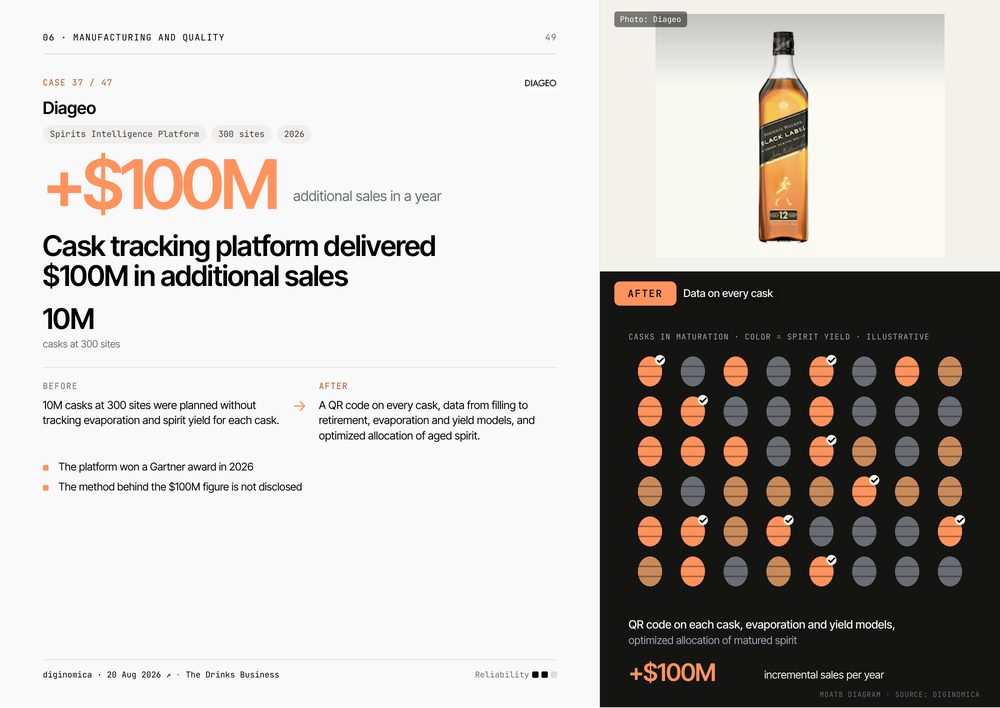 Diageo: cask tracking brought $100M in sales
