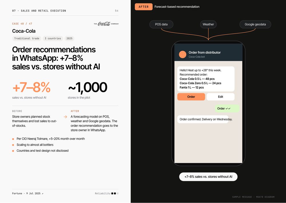 Coca-Cola: order recommendations in WhatsApp